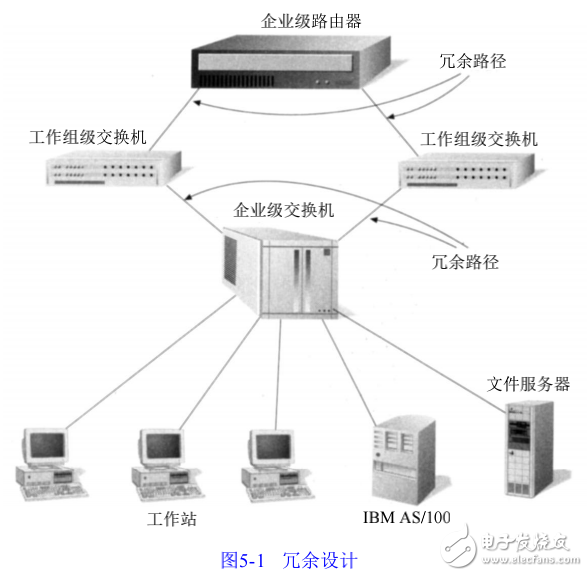 局域网和广域网的设计与实现