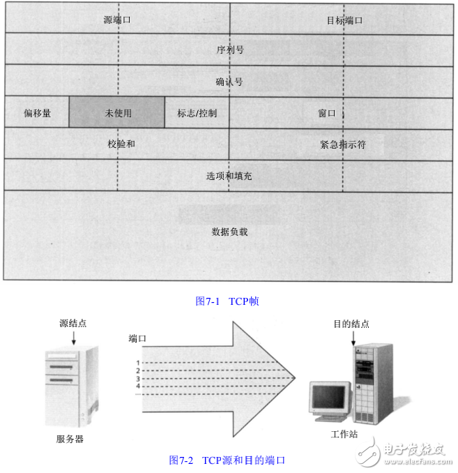 局域网与广域网中TCP/IP的应用协议及其相关知识解析