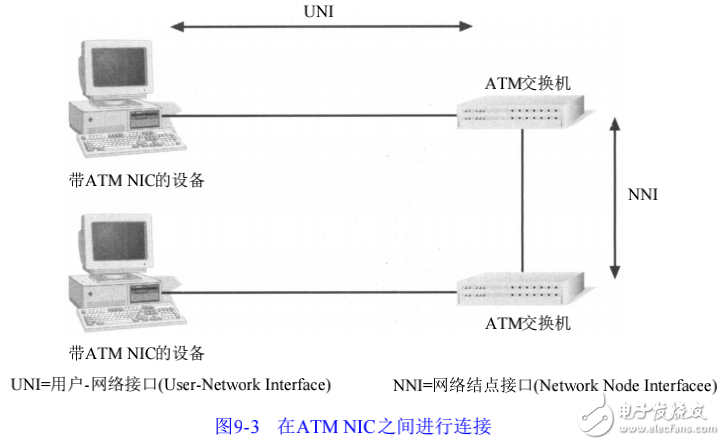 异步传输模式（ATM）的特点及其工作方式的介绍