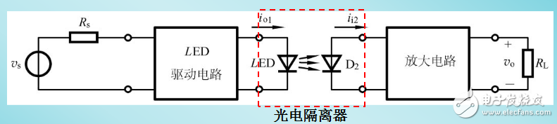 负反馈放大电路设计