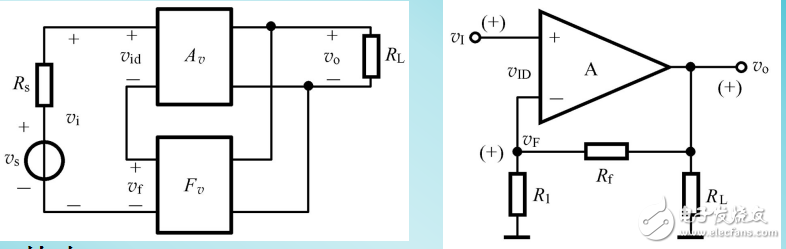 负反馈放大电路四种组态的介绍