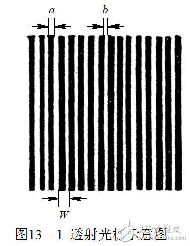 光栅传感器及数字式传感器相关知识详解