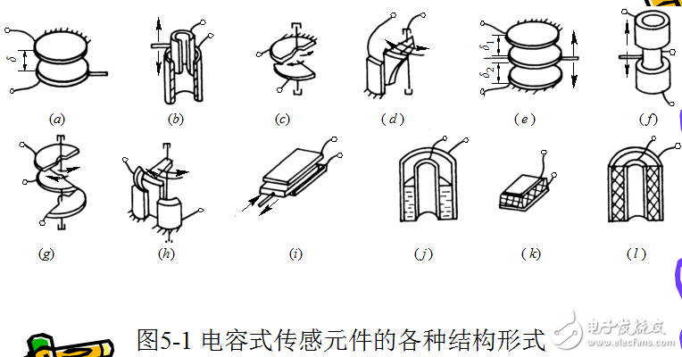 电容式传感器的工作原理及其等效威廉希尔官方网站
与应用的介绍