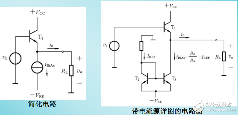 射极输出器—甲类放大的实例分析