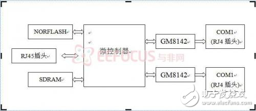 嵌入式串口网关设计总犯愁？RS232让你无烦忧