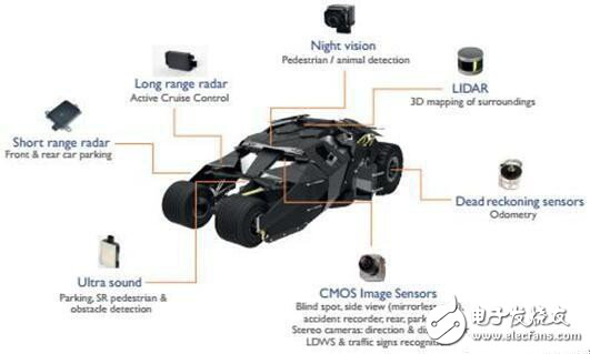 激光雷达/视觉图像传感器，掌握着自动驾驶的命脉？
