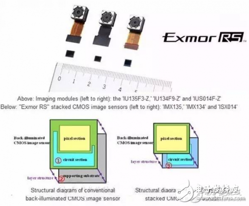 要想手机拍照好，CMOS和CCD传感器藏绝招