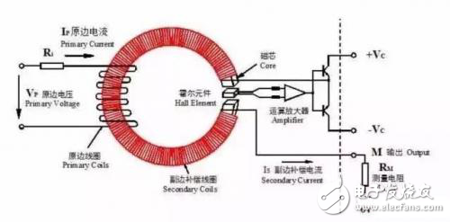 从消费到工业领域，无处不在的霍尔传感器有何学问