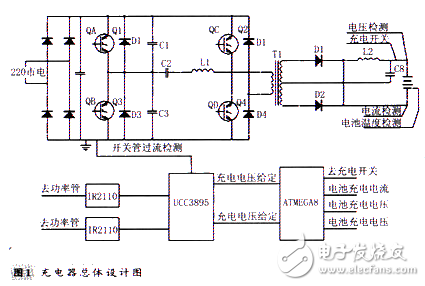 三段式充电控制的电动汽车智能充电器设计解析