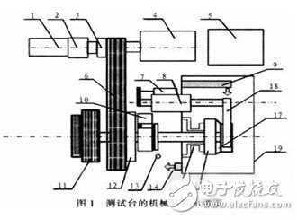 基于PLC的变速器同步器测试系统解析