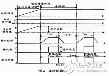 基于PLC的变速器同步器测试系统解析