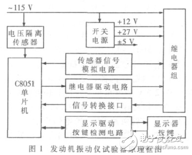 某俄制飞机发动机振动仪性能试验器的设计解析