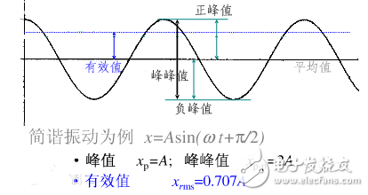 峰峰值定义_示波器峰峰值怎么看