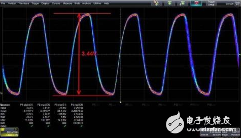 峰峰值定义_示波器峰峰值怎么看