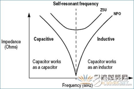 常用RF元器件—电容