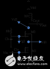 设计工作在2.45GHz WLAN的功率放大器