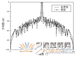 天线