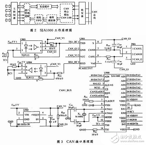 FPGA