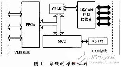 FPGA