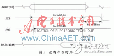 以W5300和FPGA为基础的实时通信的数据采集系统设计