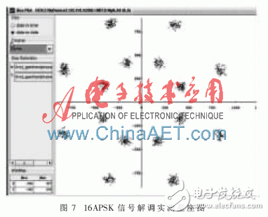 基于FPGA的高阶调制16APSK体制信号的相干解调算法浅析