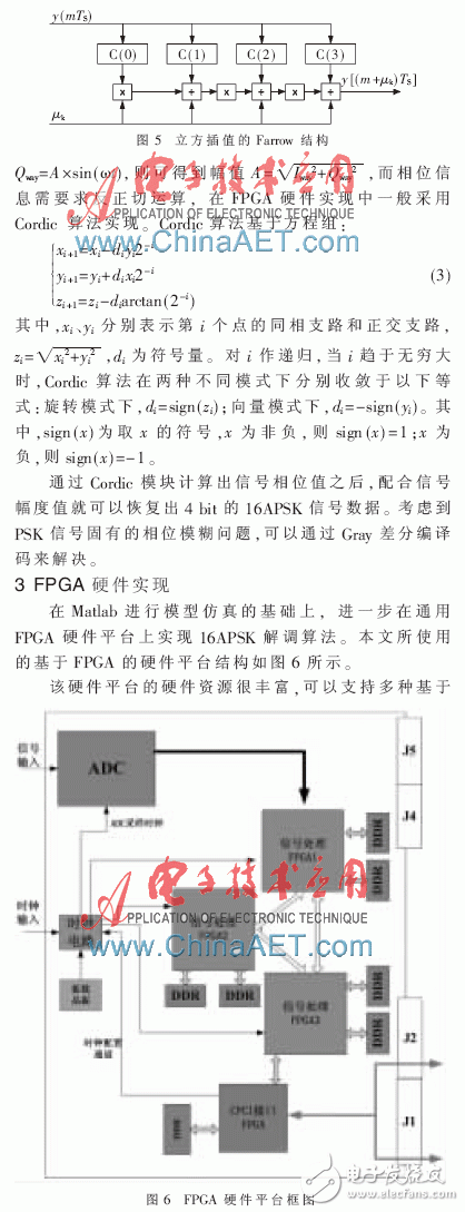 基于FPGA的高阶调制16APSK体制信号的相干解调算法浅析