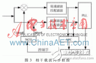 基于FPGA的高阶调制16APSK体制信号的相干解调算法浅析