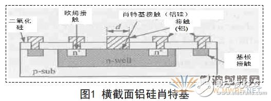 标准CMOS工艺集成肖特基二极管设计与实现