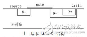 一种适用于RFIC的抗击穿LDMOS设计