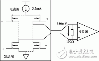 采用FPGA实现音频模数转换器