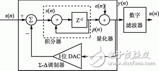 采用FPGA实现音频模数转换器