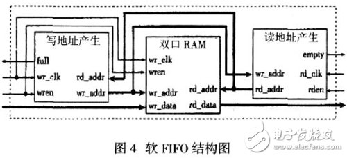 FPGA