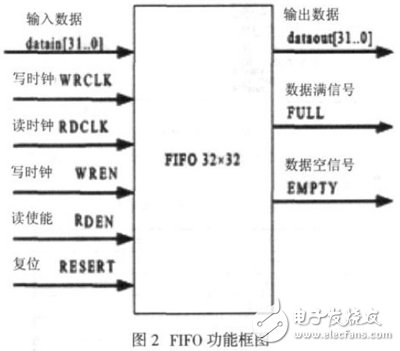 FPGA