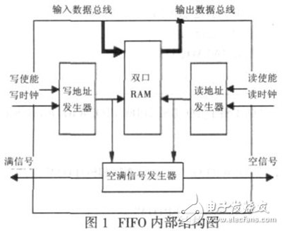 FPGA