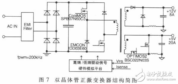 以FPGA为基础的通用IC控制器硬件模拟开发平台设计