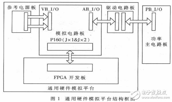 以FPGA为基础的通用IC控制器硬件模拟开发平台设计