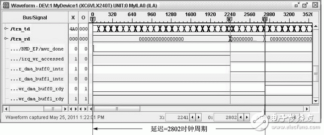 FPGA的双缓冲模式PCI Express总线设计