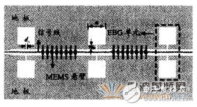 探讨什么是MEMS可调性滤波器？