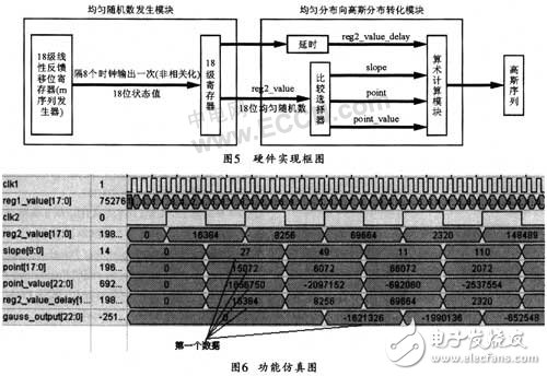 FPGA