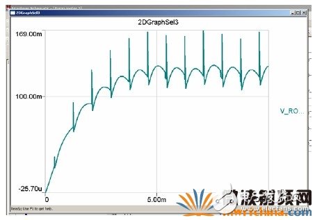 RMXPRT/MAXWELL和SIMPLORER的联合仿真