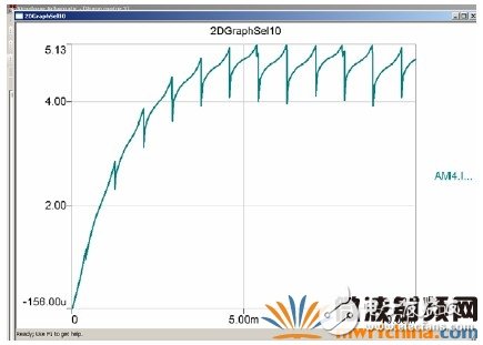 RMXPRT/MAXWELL和SIMPLORER的联合仿真