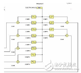 RMXPRT/MAXWELL和SIMPLORER的联合仿真