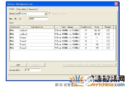 Ansoft Designer与Ansoft HFFS双工器协同仿真