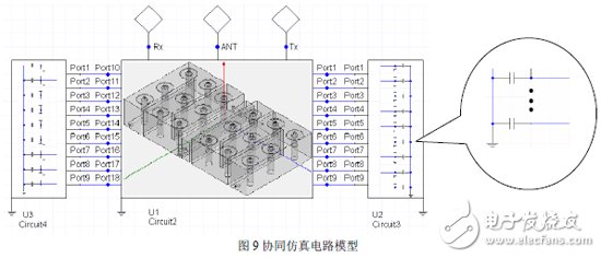 Ansoft Designer与Ansoft HFFS双工器协同仿真