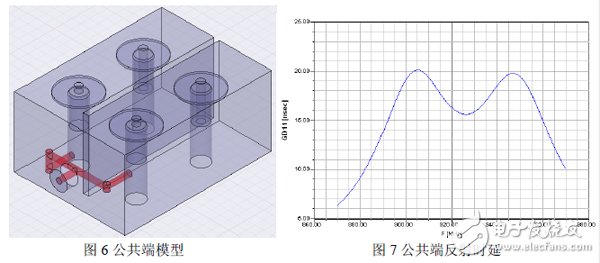 Ansoft Designer与Ansoft HFFS双工器协同仿真