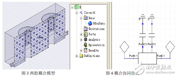 Ansoft Designer与Ansoft HFFS双工器协同仿真