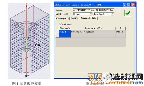 Ansoft Designer与Ansoft HFFS双工器协同仿真