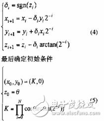 基于cordic算法的数控振荡器的FPGA设计