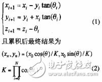 基于cordic算法的数控振荡器的FPGA设计