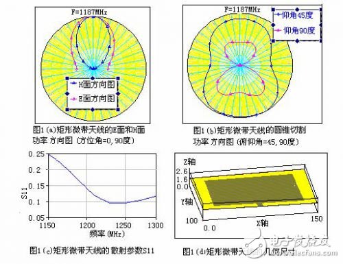 Microwave Office 微波平面电路设计工具介绍